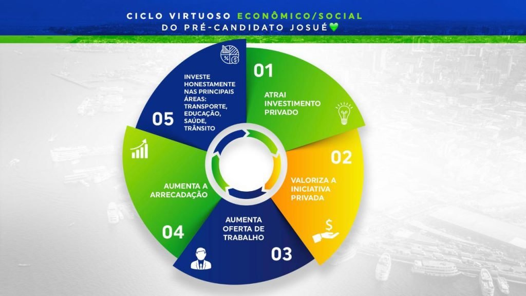 O Povo de Manaus, a Prefeitura, os serviços públicos e a iniciativa privada