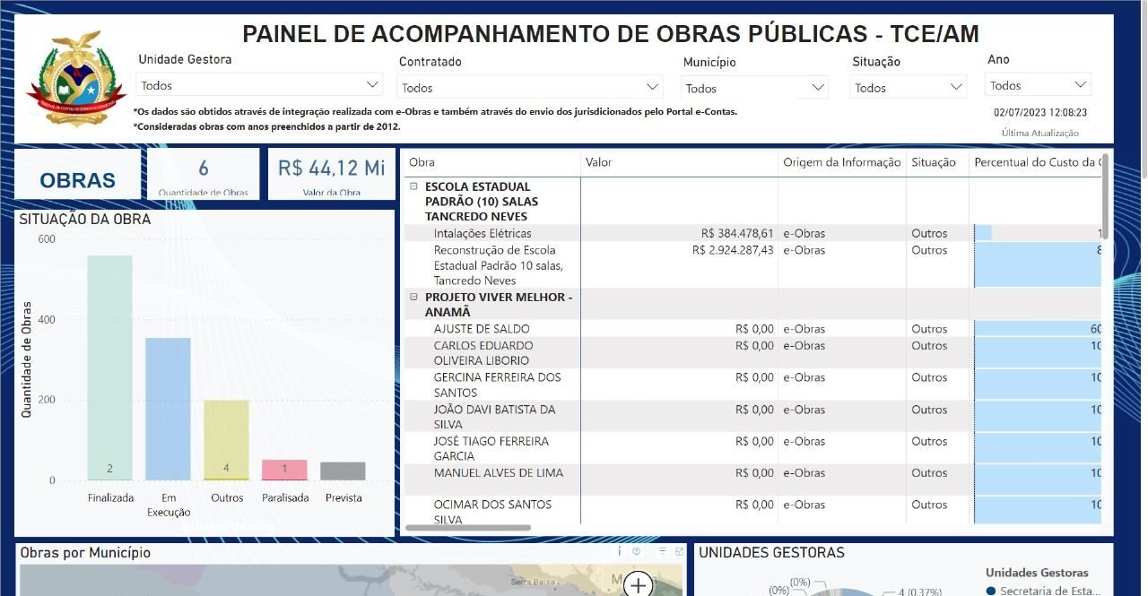 TCE painel obras Amazonas