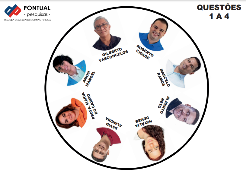 Pesquisas